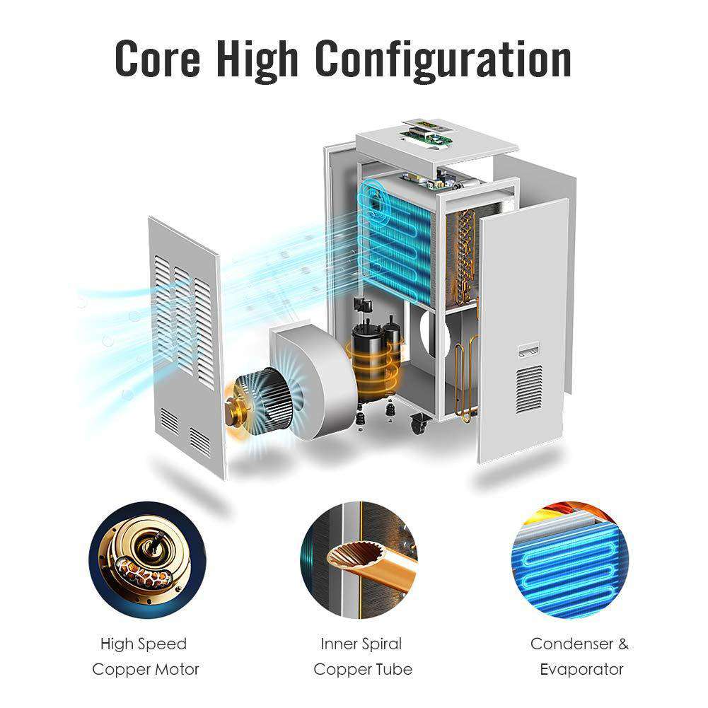 Colzer Inofia-003 Large Building 29 Gallons 232 Pints Largest Capacity Compressor Basement/Warehouse Industrial Commercial Dehumidifier New