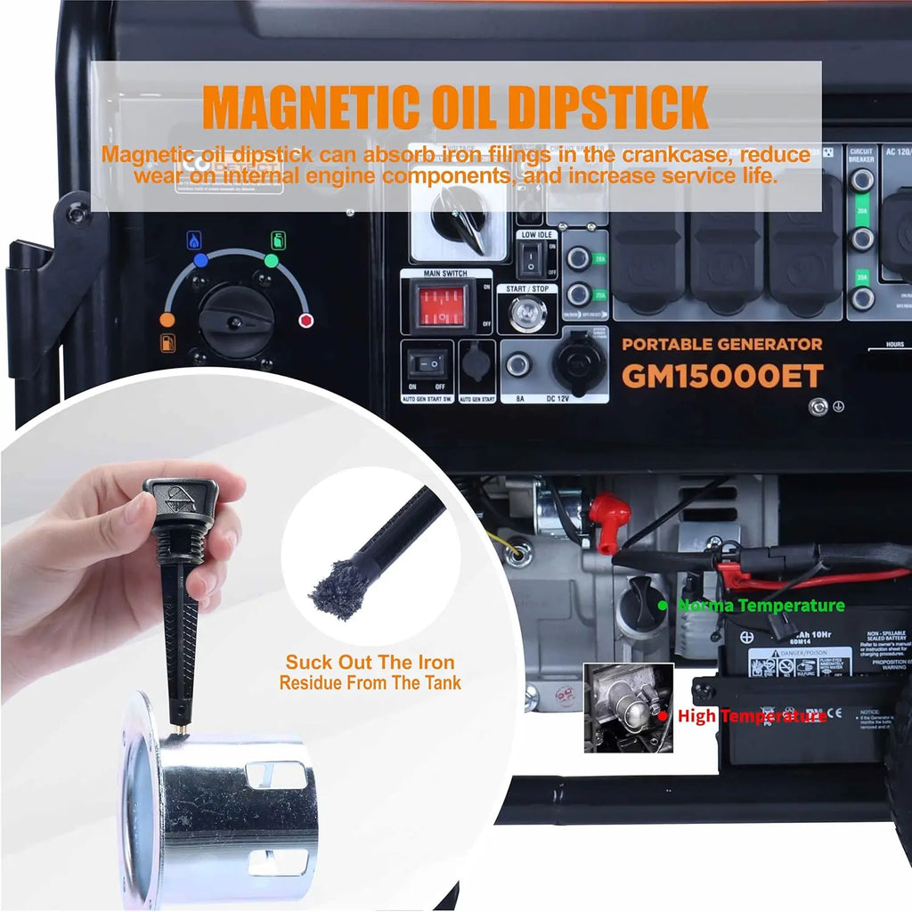 GENMAX GM15000ET 11000W/15000W Generator Tri-Fuel 50A Remote Start Gas Propane Natural Gas with CO Detect New