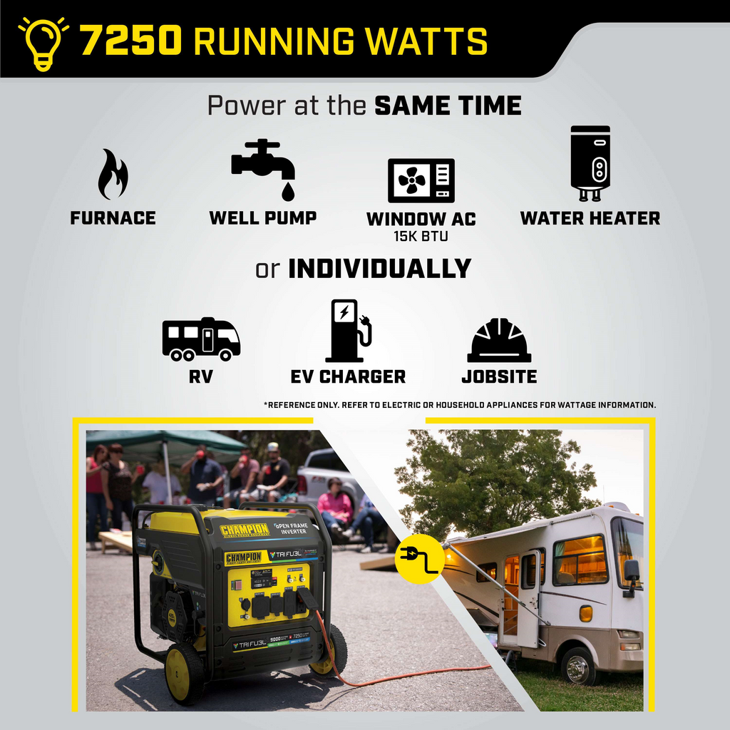Champion 201176 7250W/9000W Generator Tri-Fuel Gas Propane Natural Gas 50A Inverter Open Frame CO Shield Electric Start New