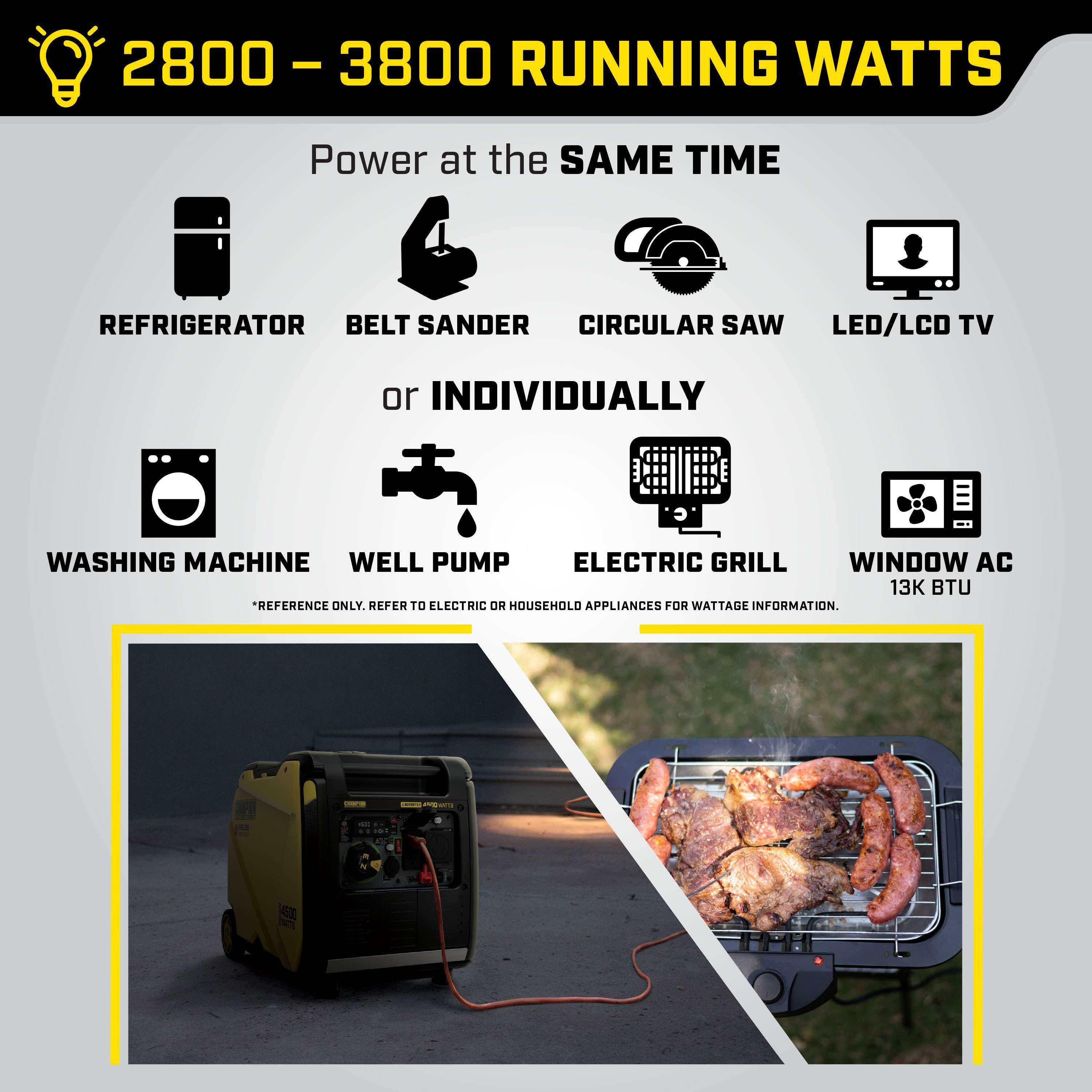 Champion 201184 3500W/4500W Inverter Generator Gas RV and Parallel Ready CO Shield Remote Start New