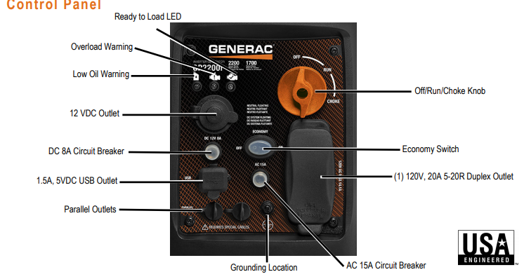 Generac GP2200i 7117 1600W/2200W Gas Inverter Generator New