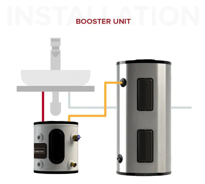 Ariston ARI POU-06 120V 1500W 6 Gallon Point of Use Electric Water Heater New