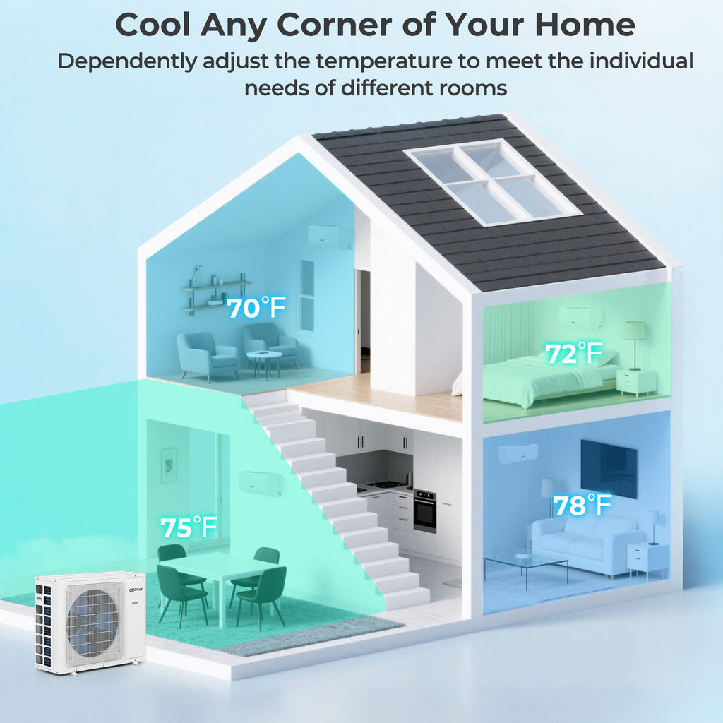 Costway UltrEco 36000 BTU 2 Zone 23 SEER2 Mini Split Air Conditioner Heat Pump WiFi 689472531 New