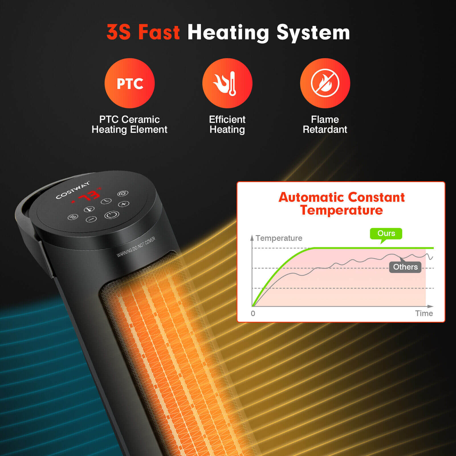 Costway 1500W PTC Ceramic Electric Space Heater w/ Remote Control 35269418 New