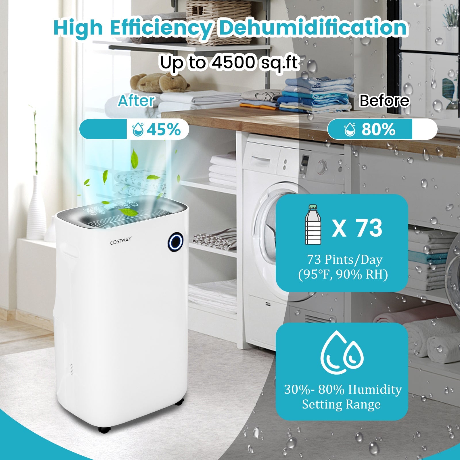 Costway 4500 Sq Ft 73 Pint Dehumidifier 5 Modes White 27538169 New