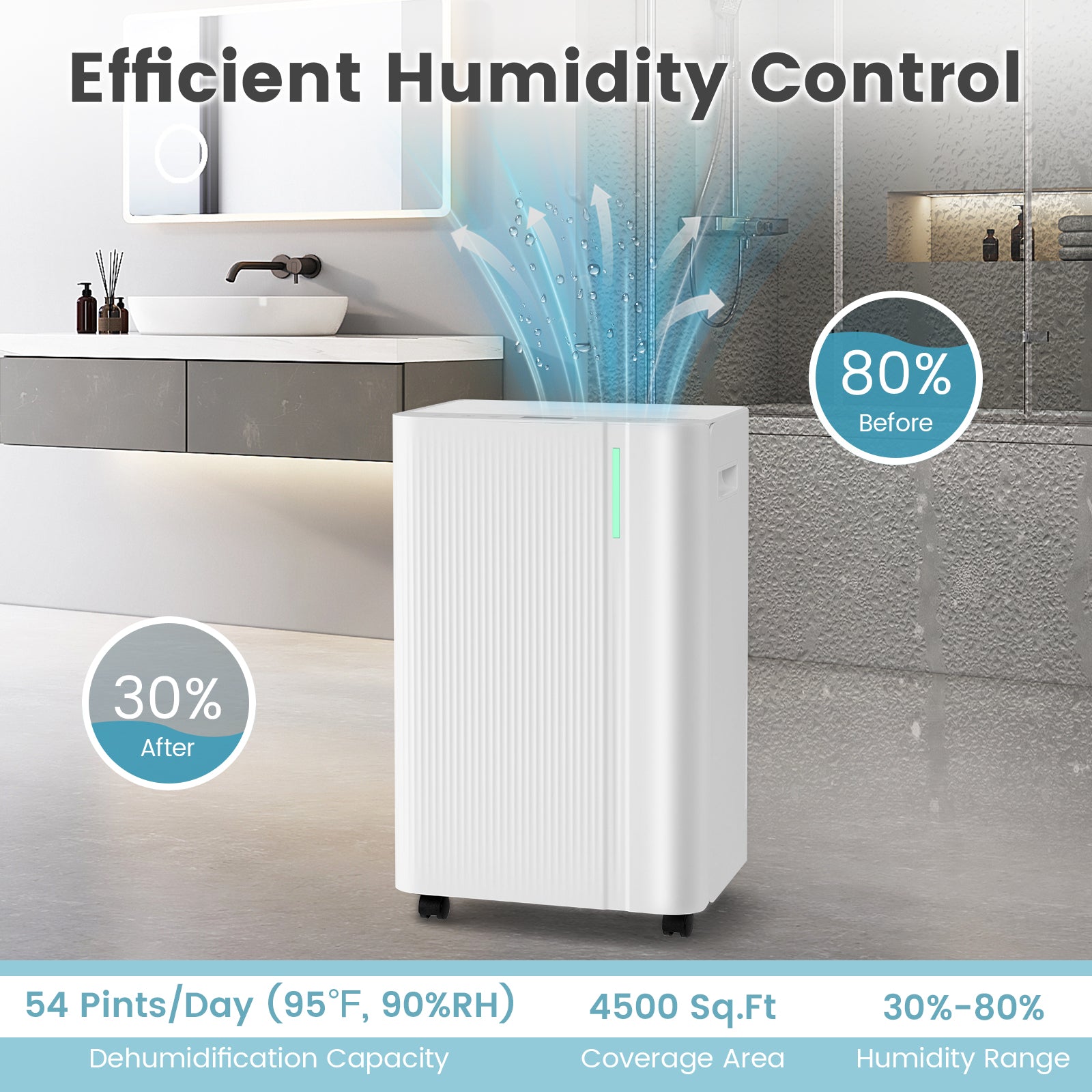 Costway 54 Pint 4500 Sq.Ft Dehumidifier w/ Drain Hose for Home 40426013 New