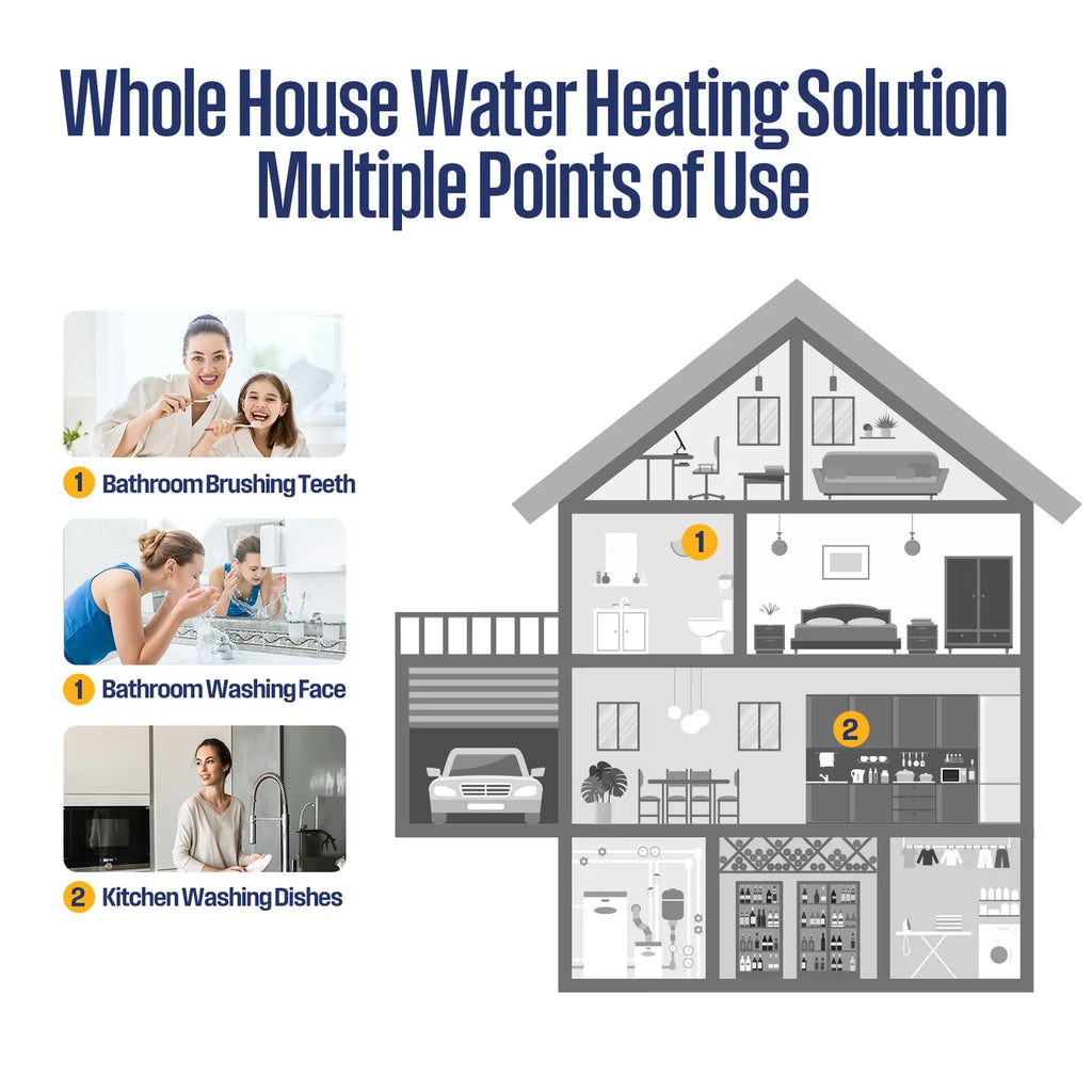 Westinghouse Apolo Tankless Water Heater 11kW with WiFi 2.6 GPM 240V New