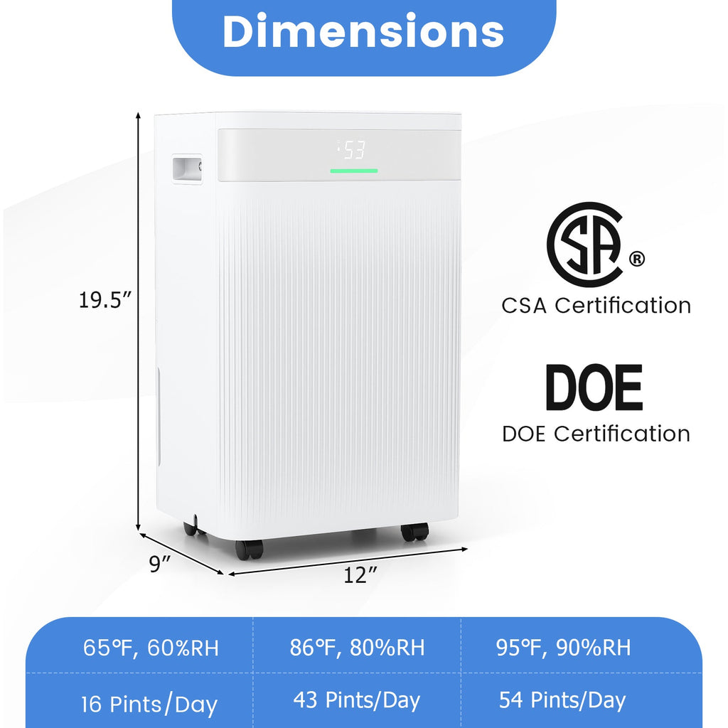 Costway 54 Pint 4500 Sq.Ft Home Dehumidifier 14331523 New