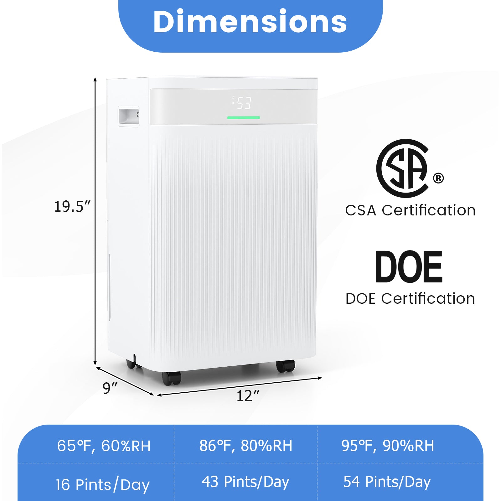 Costway 54 Pint 4500 Sq.Ft Home Dehumidifier 14331523 New