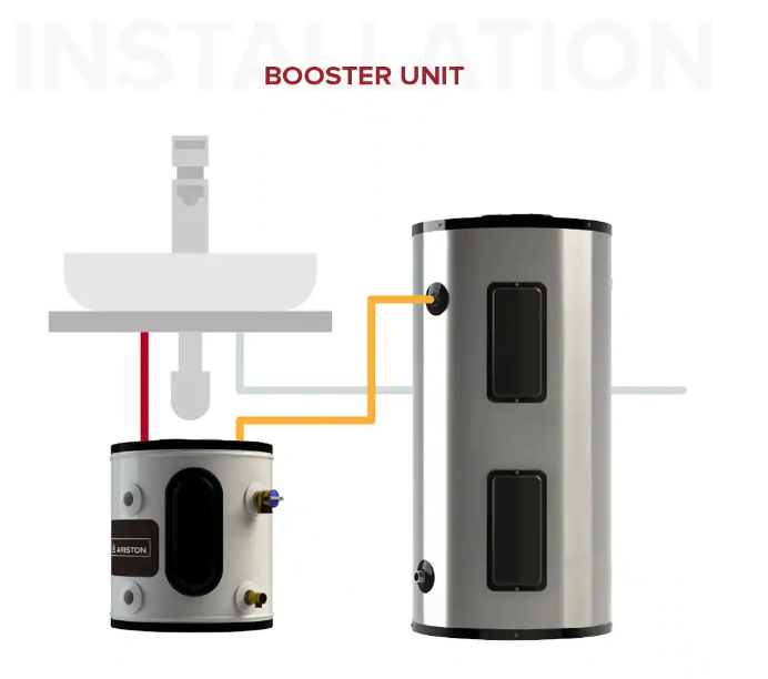 Ariston ARI POU-12 120V 1500W 12 Gallon Point of Use Electric Water Heater New