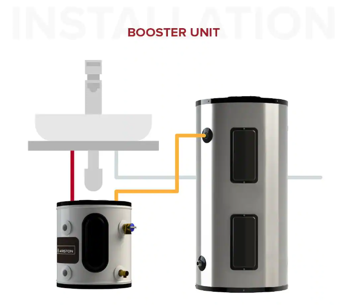 Ariston ARI POU-20 120V 1500W 20 Gallon Point of Use Electric Water Heater New