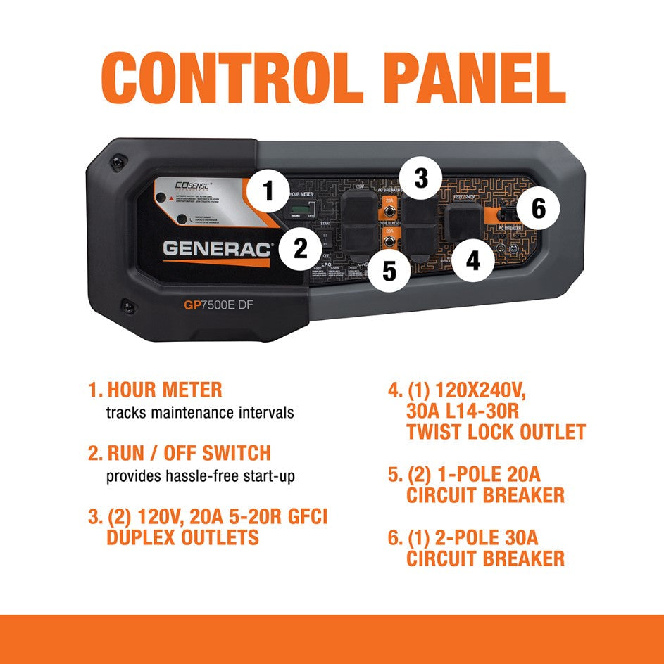 Generac GP7500EDF 7500W/9400W Generator Dual Fuel Gas Propane Electric Start CO Sense 8011 RFB