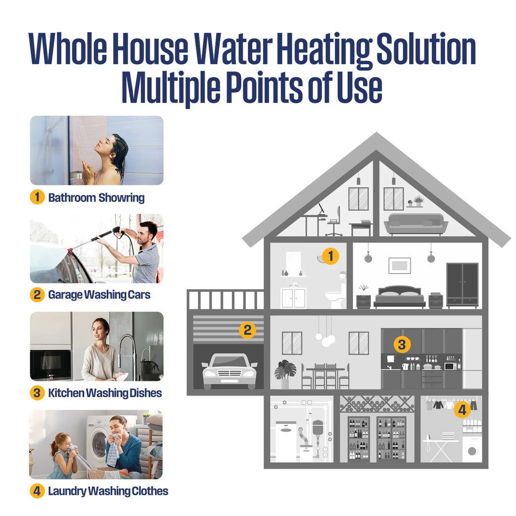 Westinghouse Apolo Tankless Water Heater 24kW with WiFi 5.6 GPM 240V New