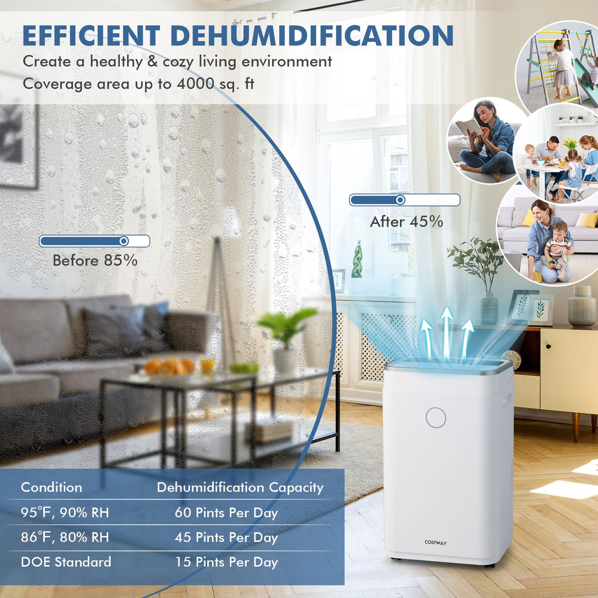Costway 60-Pint Dehumidifier 4000 Sq. Ft. 3-Color Digital Display 03816527 New
