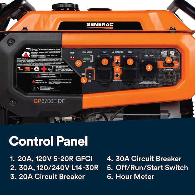 Generac GP6700EDF 6700/8250W Generator Dual Fuel Gas Propane Electric Start COSense 8062 RFB
