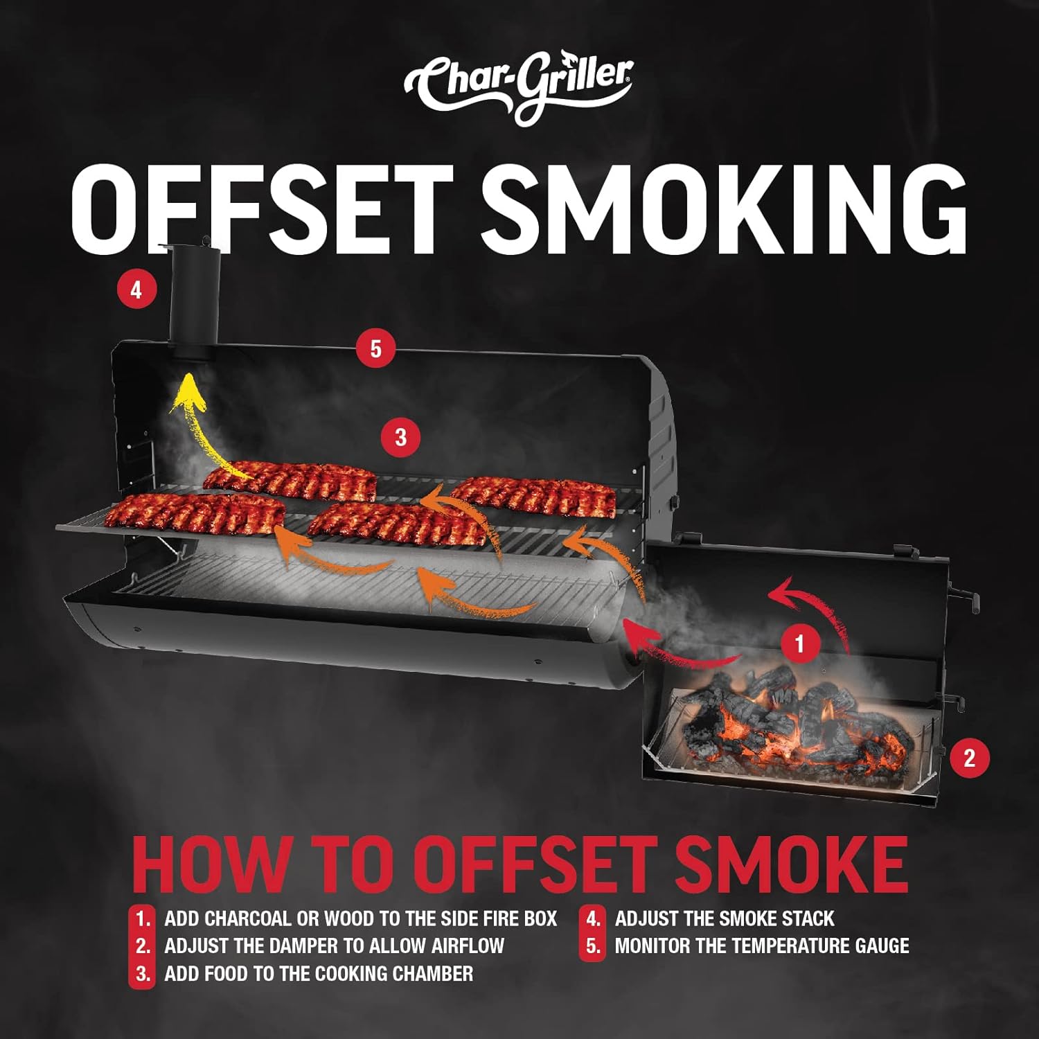 Char-Griller Competition Pro 17 Offset Smoker BBQ