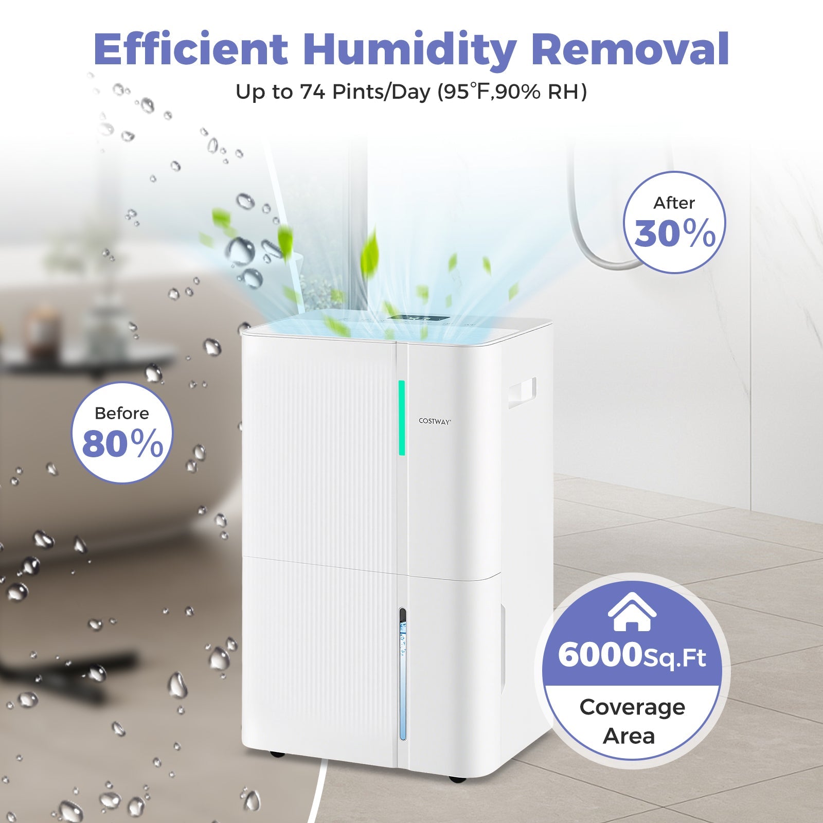 Costway 74/96 Pint 4500/5500 Sq Ft 3-Mode Dehumidifier 72153509 New