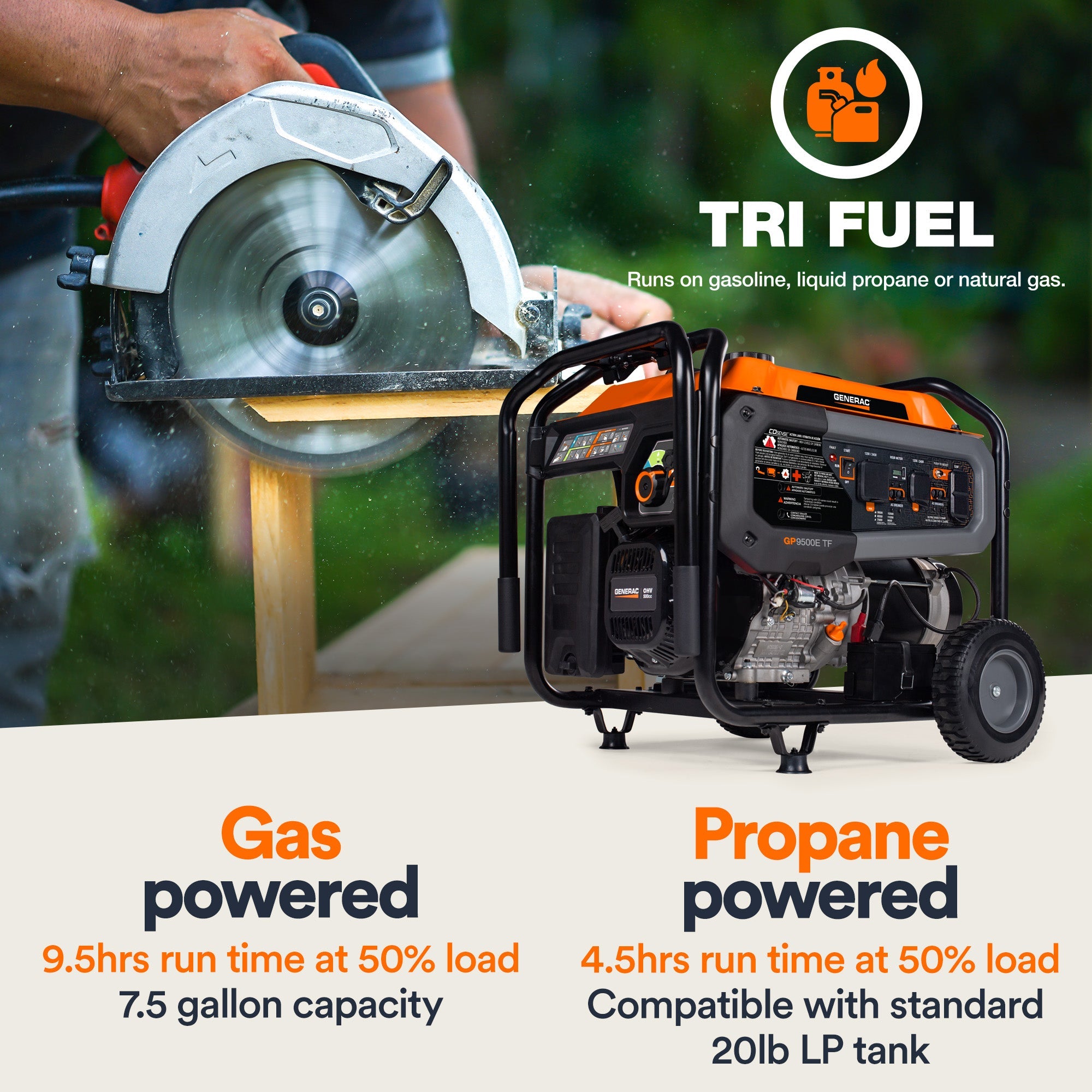 Generac GP9500E TF 8063 9500W/12500W Generator Tri-Fuel Gas Propane Natural Gas 50 Amp COSense Electric Start Scratch and Dent