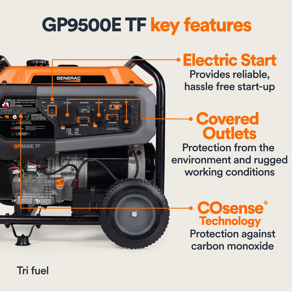 Generac GP9500E TF 8063 9500W/12500W Generator Tri-Fuel Gas Propane Natural Gas 50 Amp COSense Electric Start Scratch and Dent