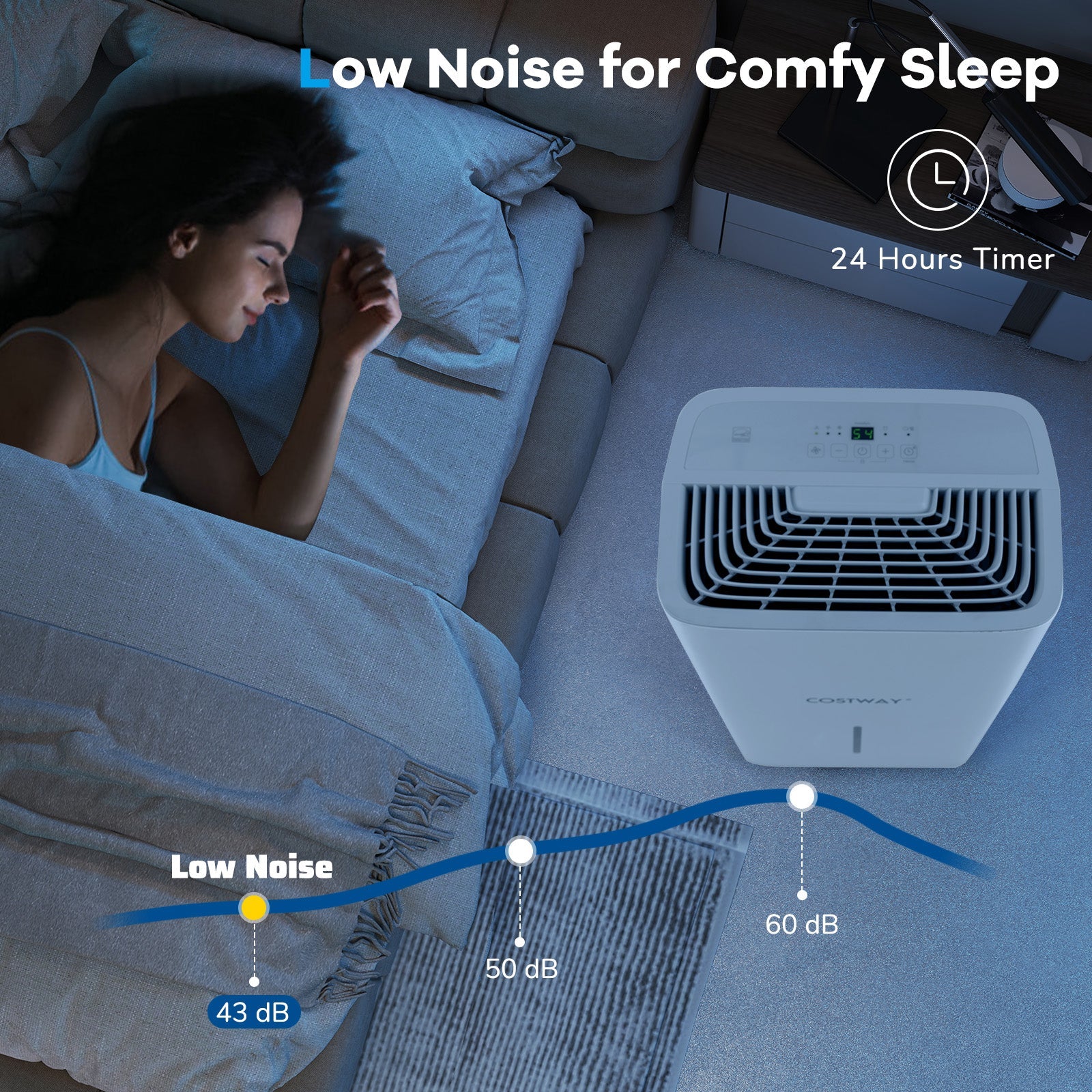 Costway 65 Pint Dehumidifier w/ 24H Timer LED Display 193628475 New
