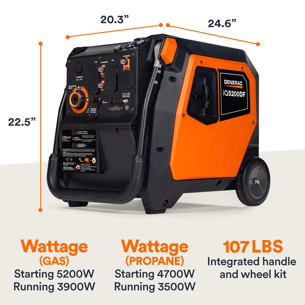 Generac iQ5200 DF 8947 3900W/5200W Generator Dual Fuel Gas Propane Low THD Inverter COSense Electric Start New