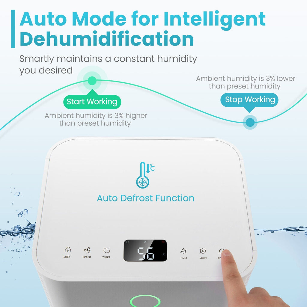 Costway 32-Pint 1750 Sq. Ft. Dehumidifier w/ Auto Defrost 24H Timer Drain Hose 20794168 New