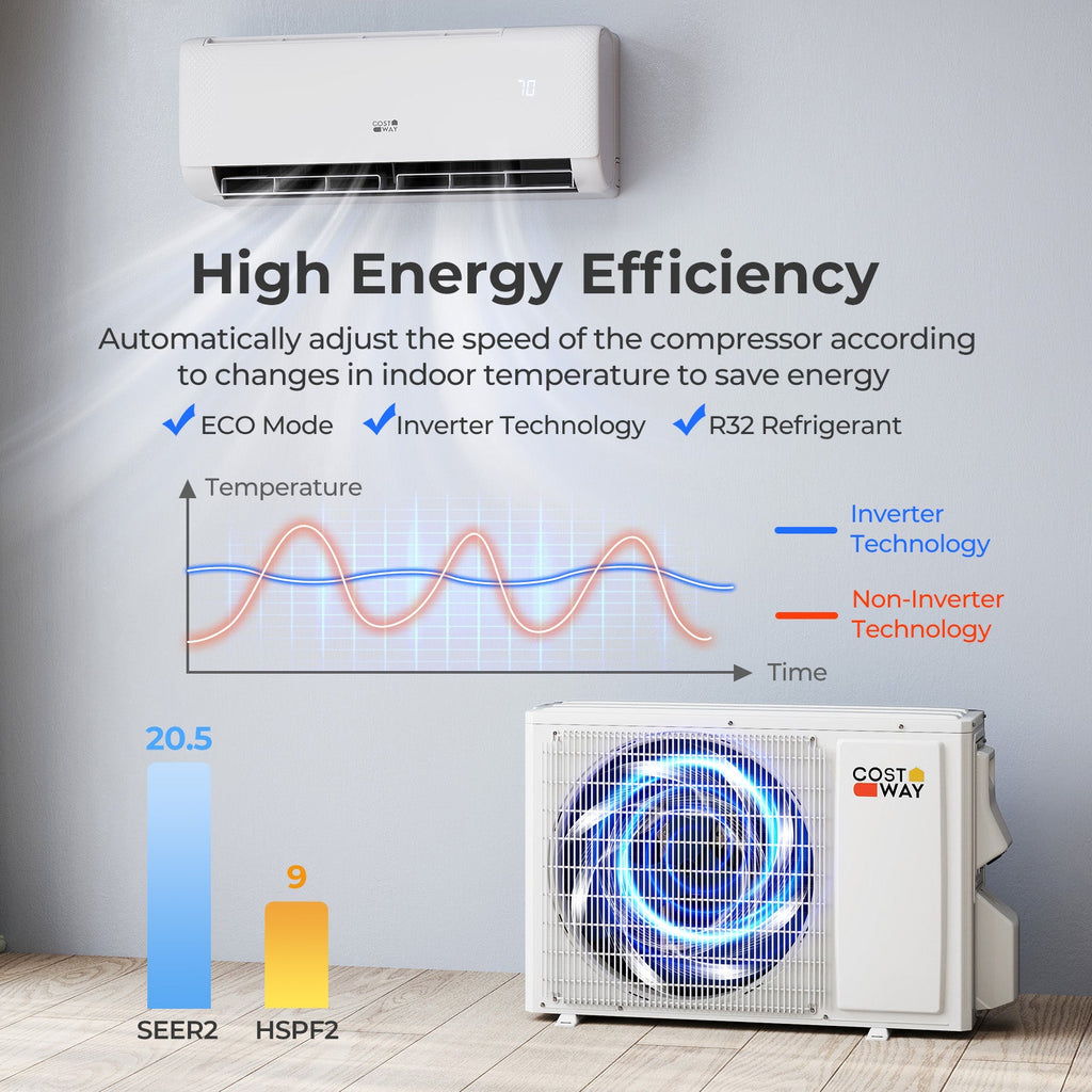 Costway 9100 BTU 20.5 SEER2 WiFi Mini Split AC Alexa 115V 361748952 New