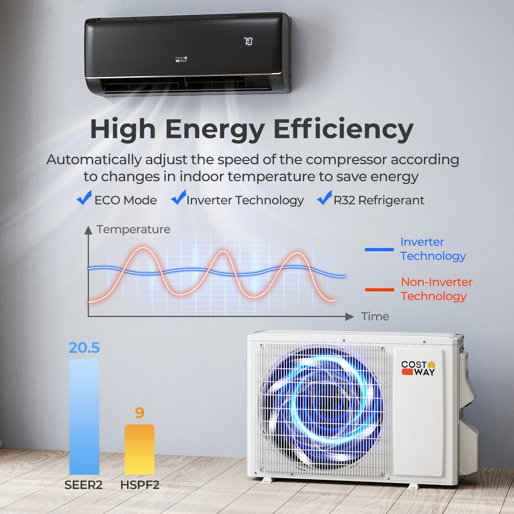 Costway 9100 BTU 20.5 SEER2 115V WiFi Mini Split AC Alexa Gray 976435128 New