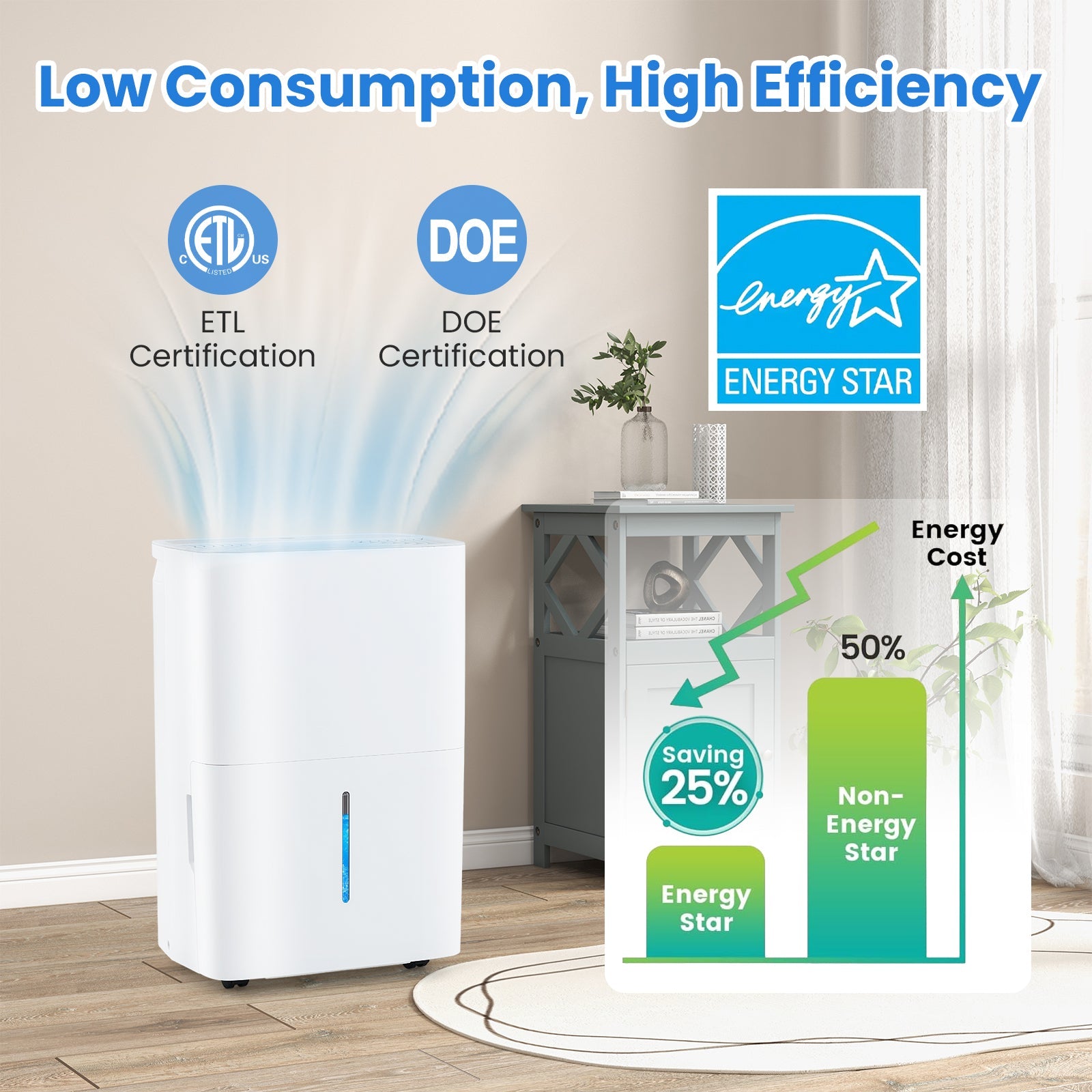 Costway 94.5 Pint Dehumidifier w/ 24H Timer LED Display 639821754 New