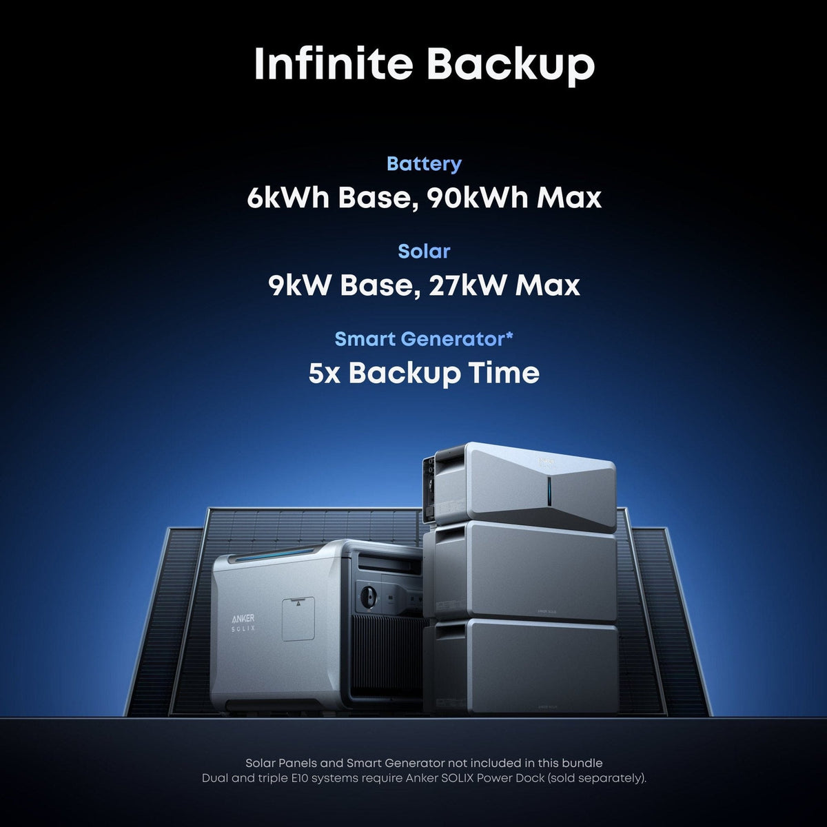 Anker E10 Infinite Backup Kit 6-24kWh LFP Battery 10-30kW Turbo Output New