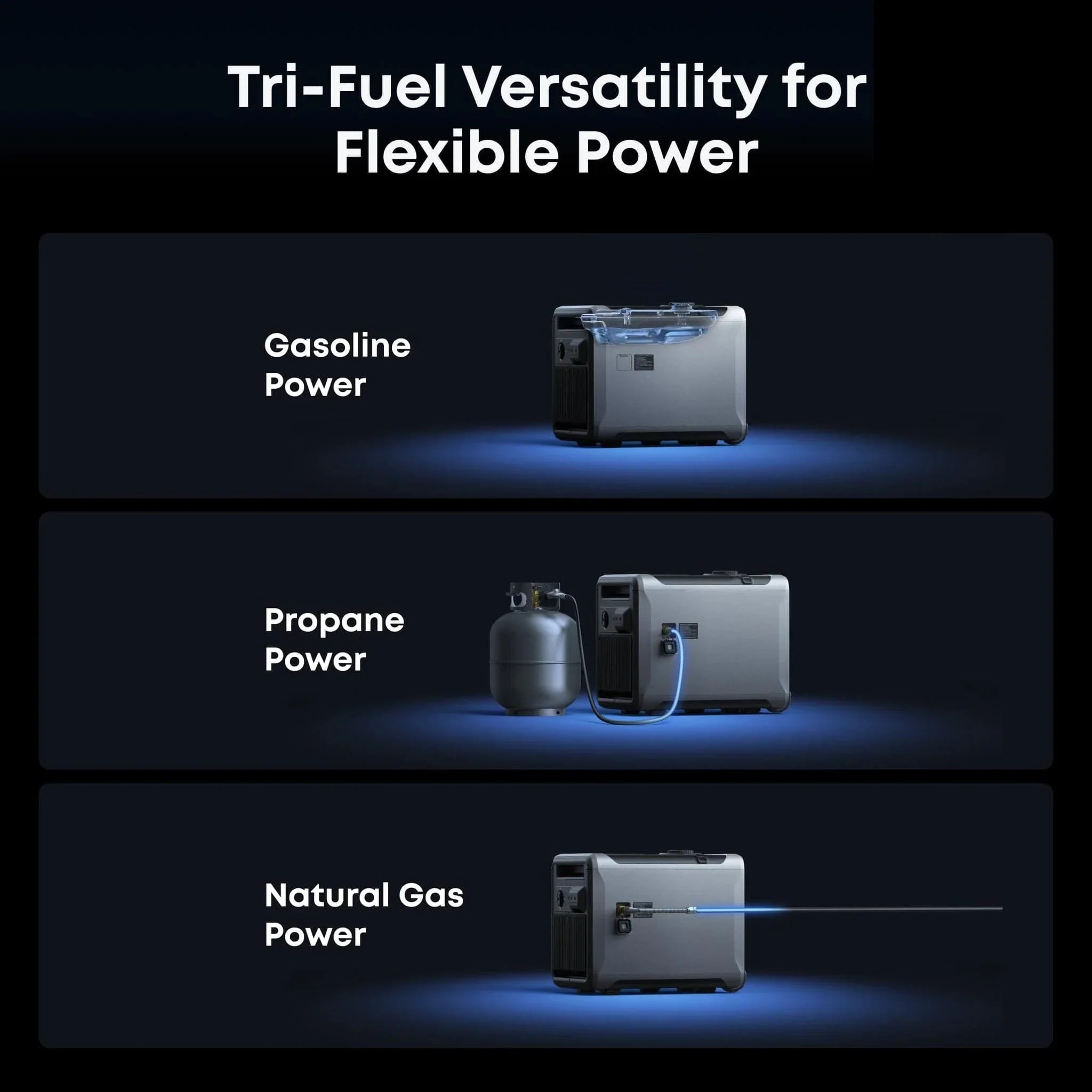 Anker Smart Generator 4500/5500W Tri-Fuel Gas Propane Natural Gas Inverter Remote Start CO Alert New
