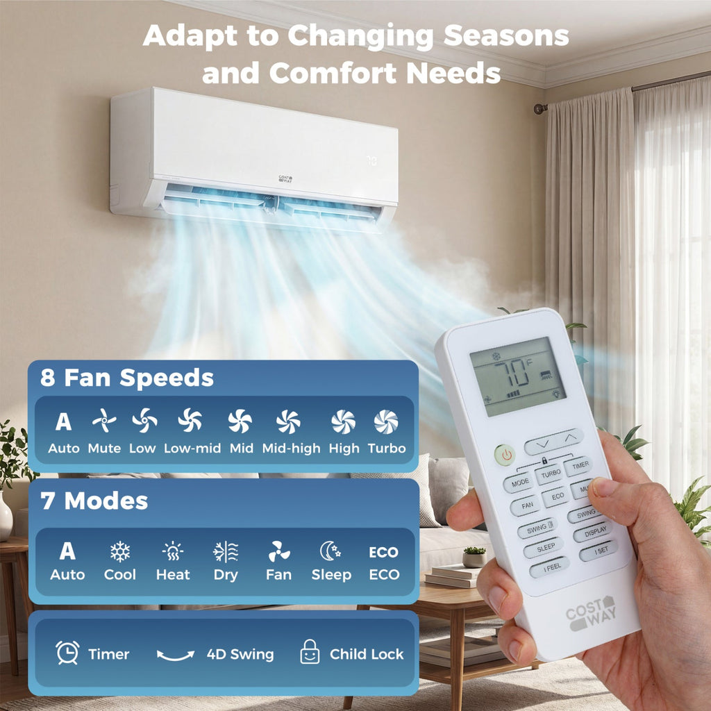 Costway Blast Pro 38000 BTU 3 Zone 20 SEER2 Mini Split AC Heat Pump 29318500 New