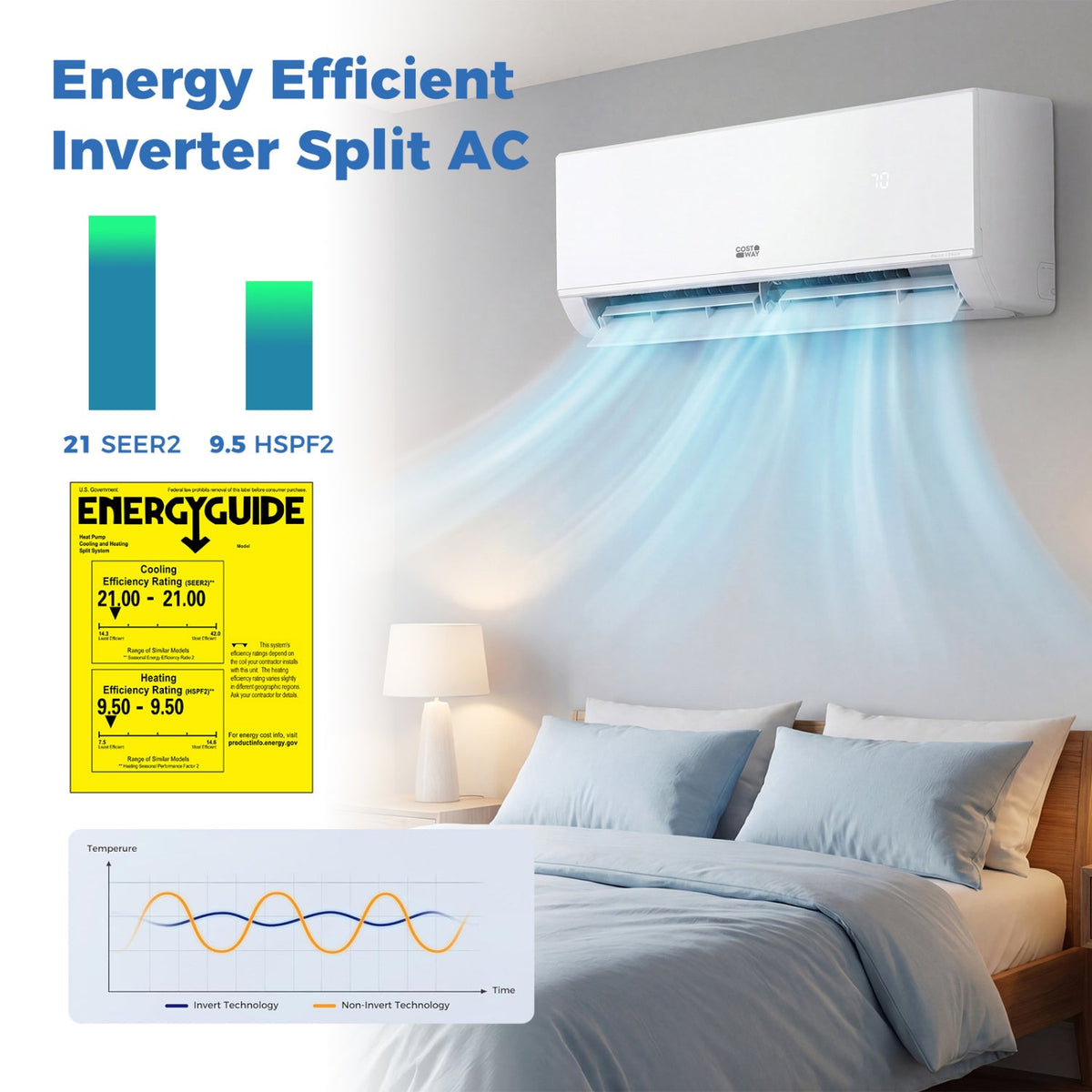 Costway Blast Pro 9000 BTU 21 SEER2 WiFi Mini Split Air Conditioner Heater 208-230V 11106257 New