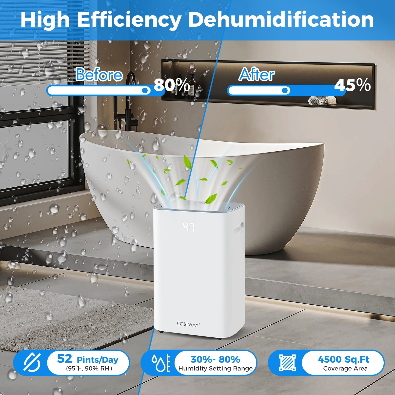 Costway Home Basement Dehumidifier Auto Drain Manual Drainage 13427685 New