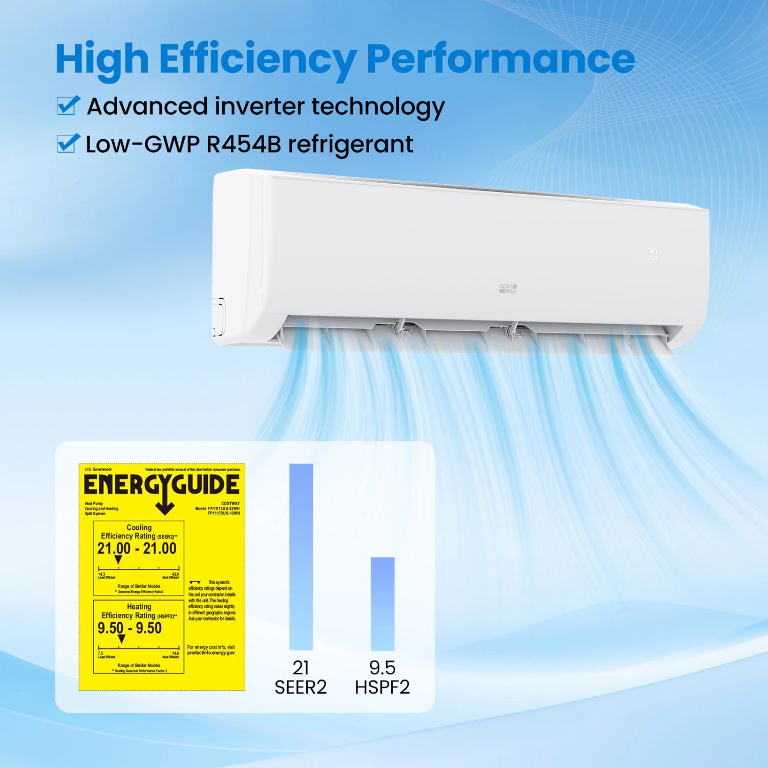 Costway 18000 BTU 21 SEER2 208-230V Mini Split Air Conditioner Heater 89725342 New