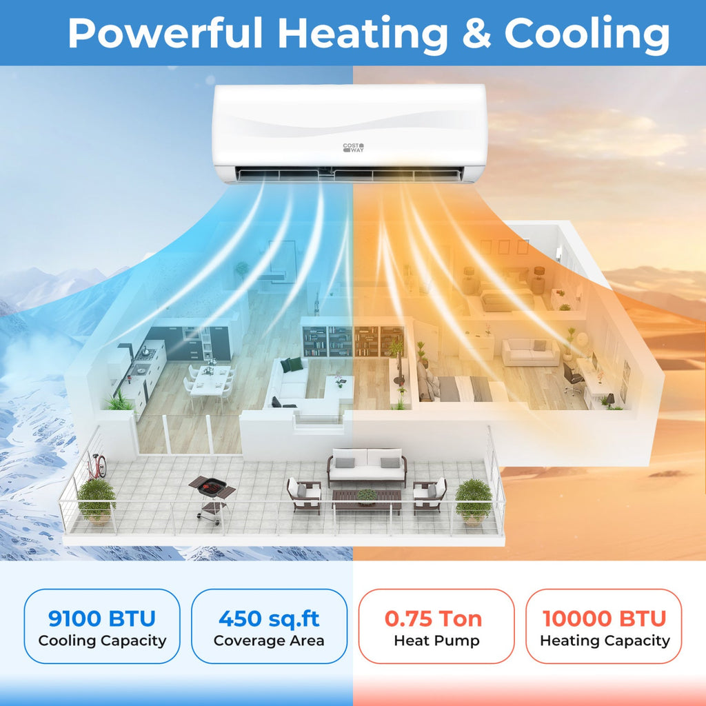 Costway Blast Series 9100 BTU 20.5 SEER2 115V Mini Split Air Conditioner Heat Pump 43506308 New