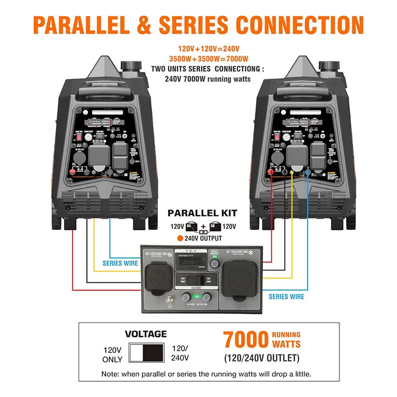GENMAX GM4600iAEDC 3800W/4600W Generator Dual Fuel Inverter CO Alert Remote Start Scratch and Dent
