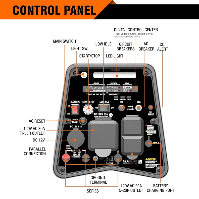 GENMAX GM4600iAEDC 3800W/4600W Generator Dual Fuel Inverter CO Alert Remote Start Manufacturer RFB