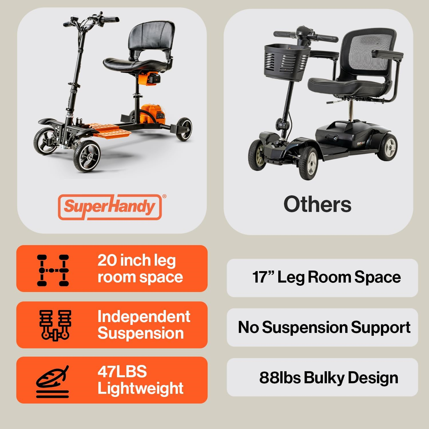 Super Handy GUT164 GUT165 Passport Pro Mobility Scooter 4 Wheel Foldable 48V 2Ah 330 lbs. Capacity 3.7 MPH 6.5 Mile New