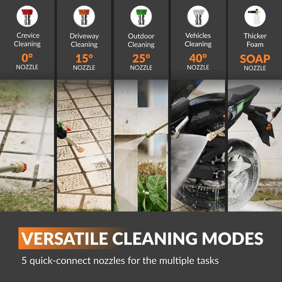 Giraffe Tools Grandfalls Retractable Pressure Washer Essential 2900 PSI 2.2 GPM New