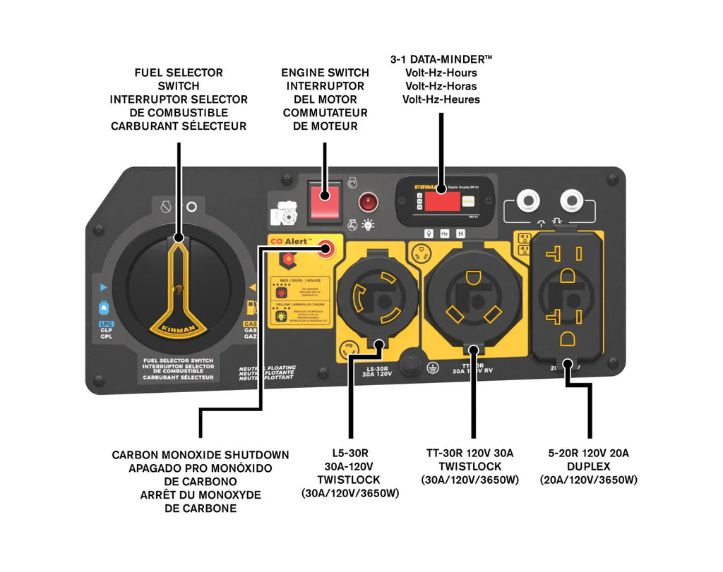 Firman H03654 3650W/4550W Inverter Generator Dual Fuel Gas Liquid Propane Electric Start CO Alert New