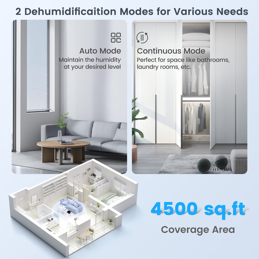 Costway 70/90 Pint 4500/6000 Sq. Ft. Dehumidifier Continuous Auto Mode 73621459 New