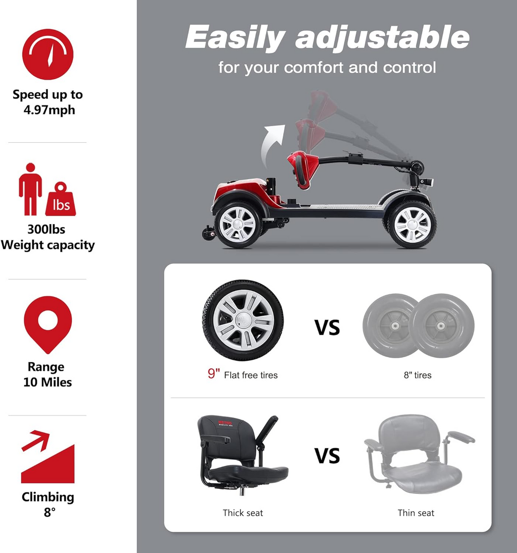 Metro Mobility M1 Mobility Scooter 4 Wheel Electric 24V 12Ah 300W 4.97 MPH 10 Mile Range Manufacturer RFB