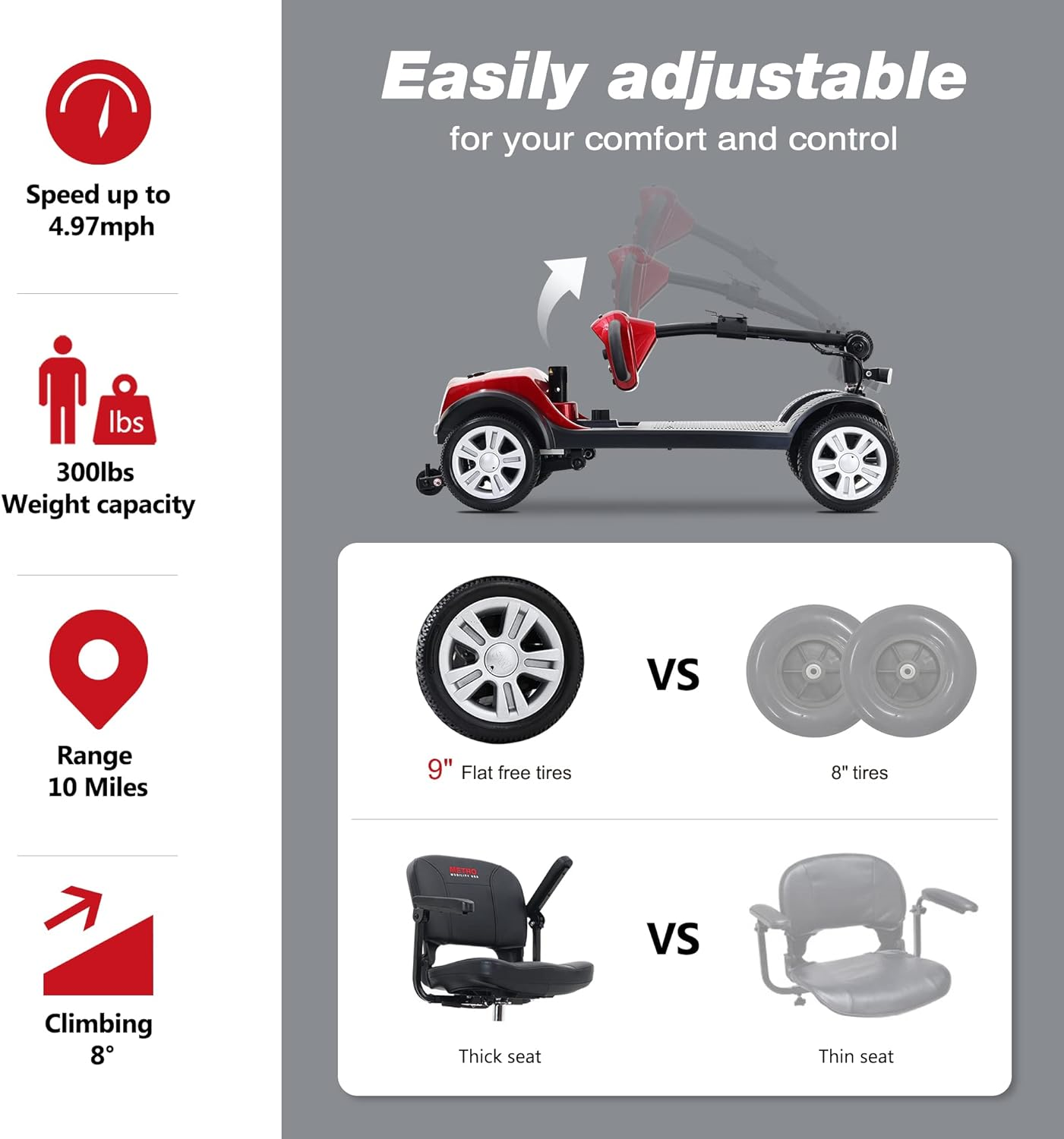 Metro Mobility M1 Mobility Scooter 4 Wheel Electric 24V 12Ah 300W 4.97 MPH 10 Mile Range Manufacturer RFB
