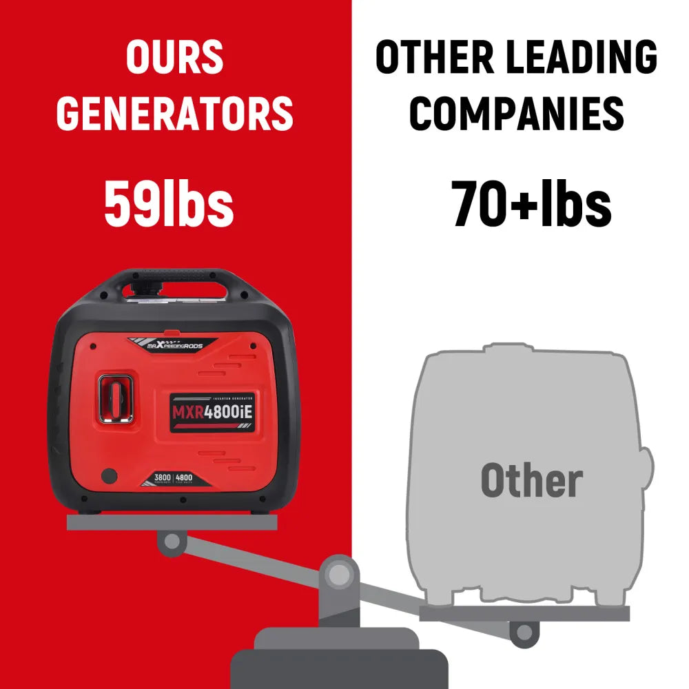 Maxpeedingrods MXR4800IE-US 3800W/4800W Generator Gas Low THD Inverter CO Alert Remote Start New