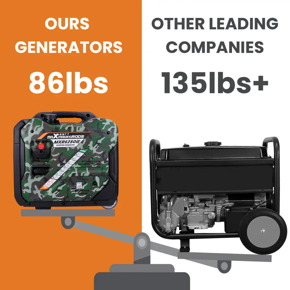 Maxpeedingrods MXR6250IE-CA Inverter Generator 5000W/5500W Low THD Electric Start RV Ready and CO Alert Gas New Canada Only