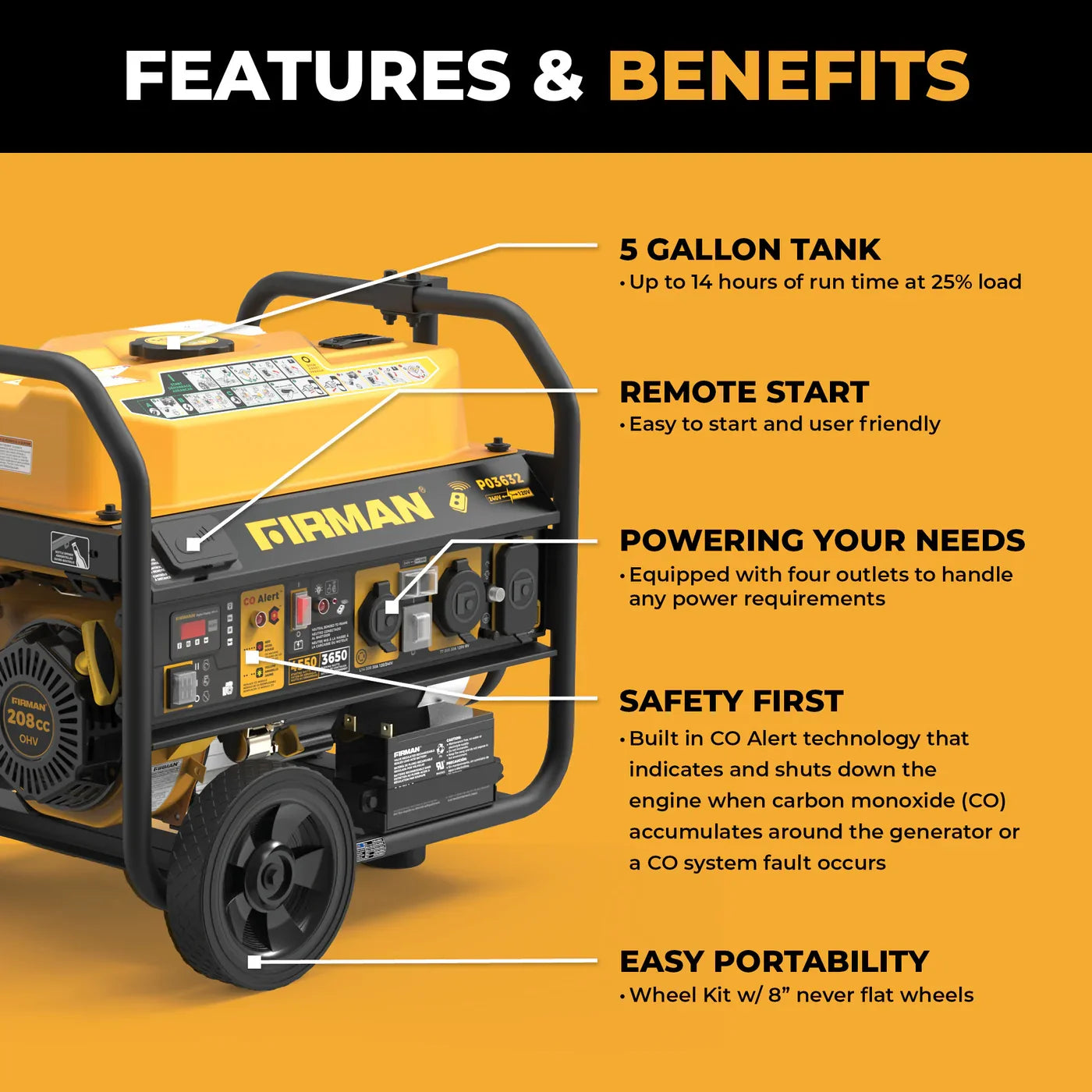 Firman P03632 3650W/4550W Generator Portable Gasoline 120/240V with Remote Start CO Alert New