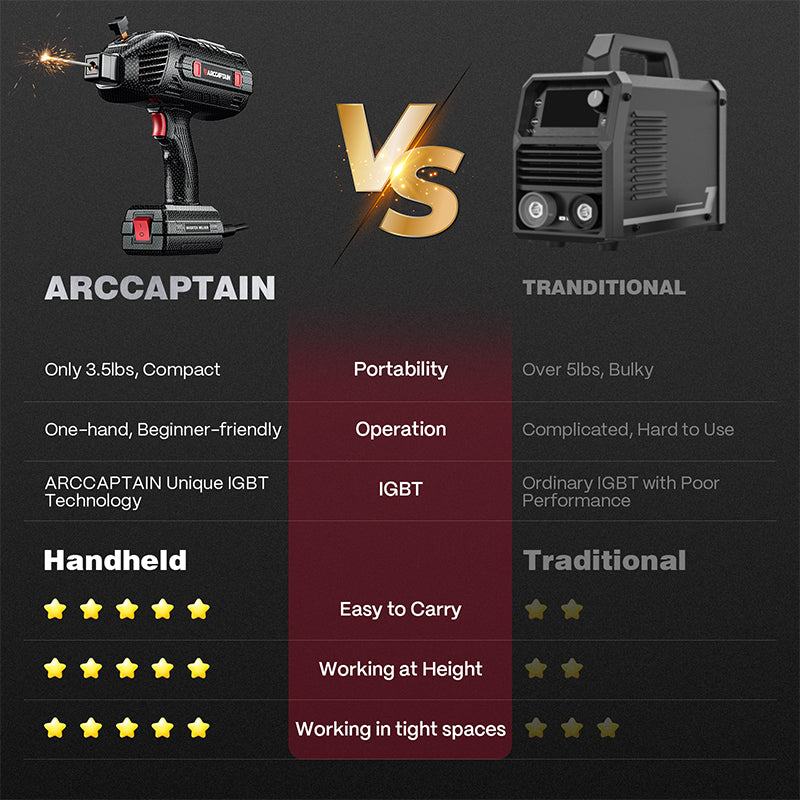 Arccaptain ARC120 Handheld Welder Stick 120A IGBT Inverter Portable 110V New