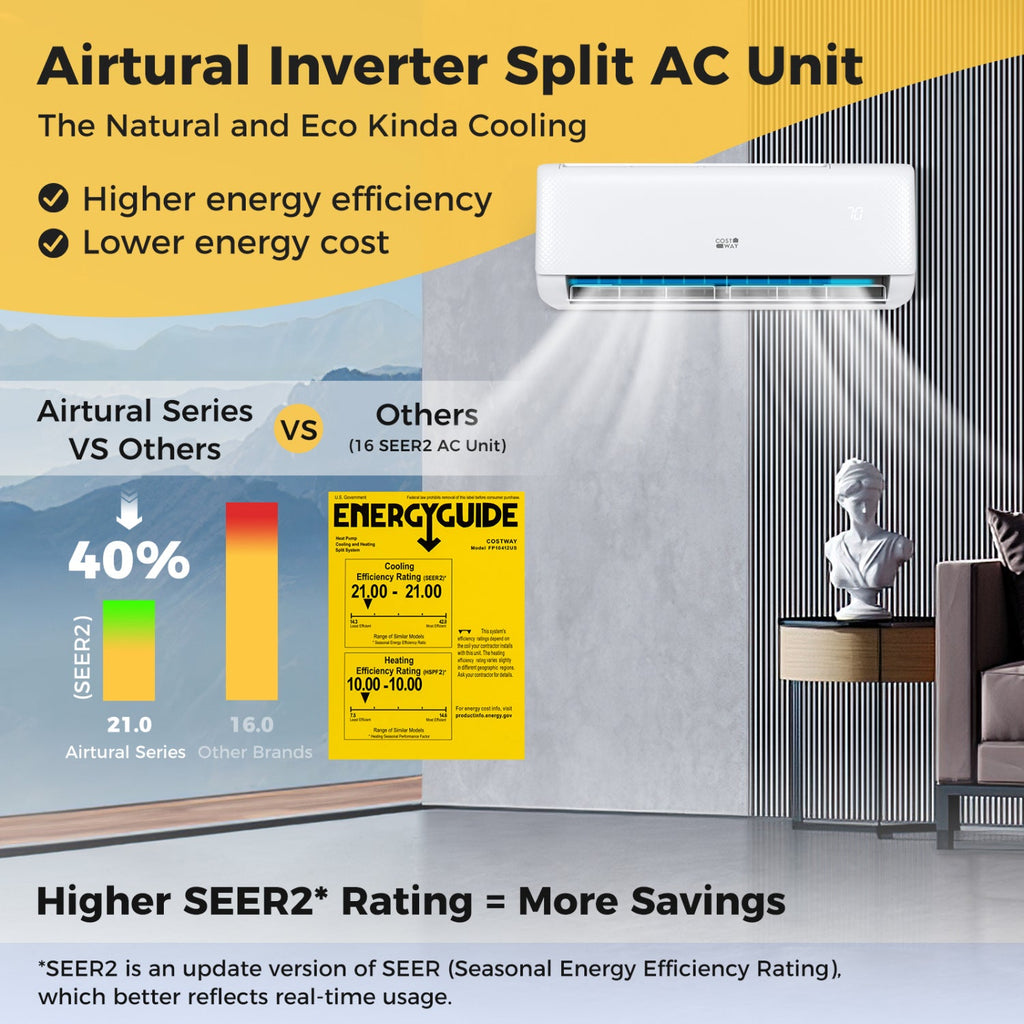 Costway 12,000 BTU 21 SEER2 208-230V Ductless Mini Split Heat Pump Air Conditioner 93377587 New