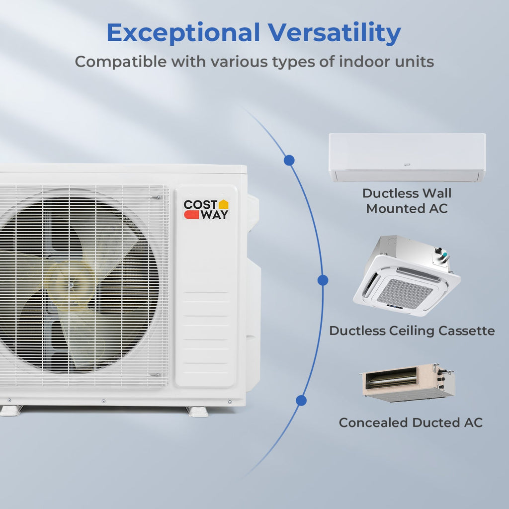 Costway X-Pro 18,000 BTU 2 Zone 24 SEER2 Ceiling Cassette Mini Split AC 24264328 New